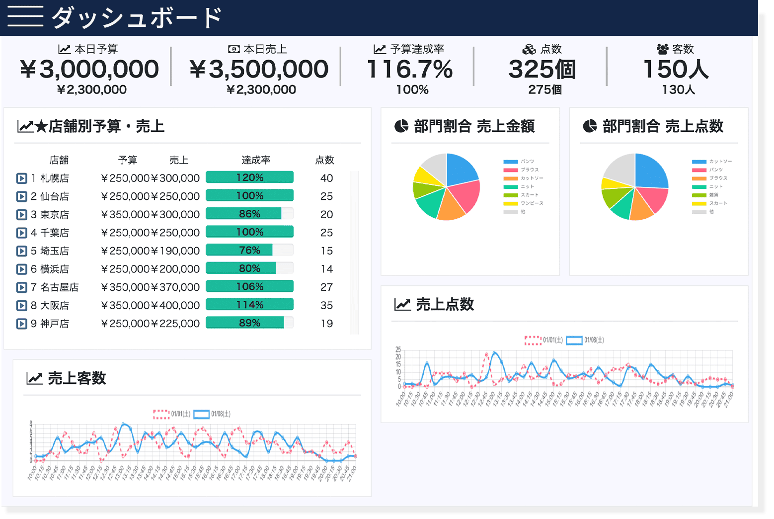 特徴1